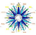 la rosa dei venti (clicca per ingrandire)